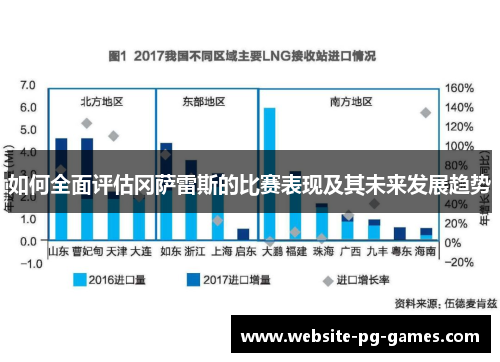 如何全面评估冈萨雷斯的比赛表现及其未来发展趋势