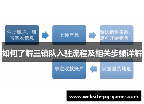 如何了解三镇队入驻流程及相关步骤详解