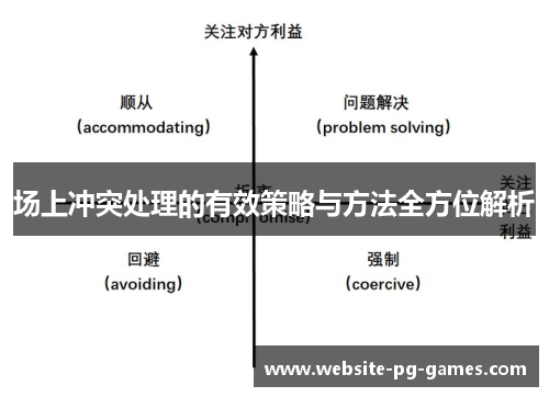 场上冲突处理的有效策略与方法全方位解析
