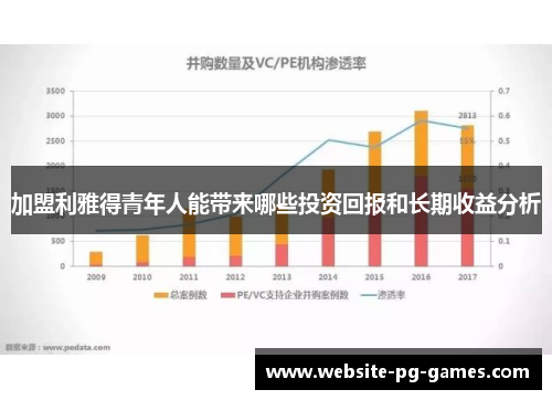 加盟利雅得青年人能带来哪些投资回报和长期收益分析