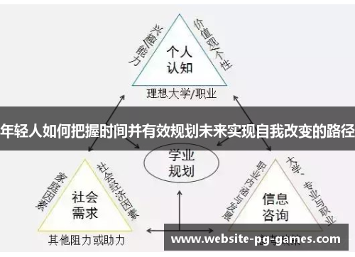年轻人如何把握时间并有效规划未来实现自我改变的路径