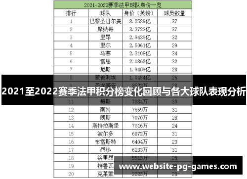 2021至2022赛季法甲积分榜变化回顾与各大球队表现分析