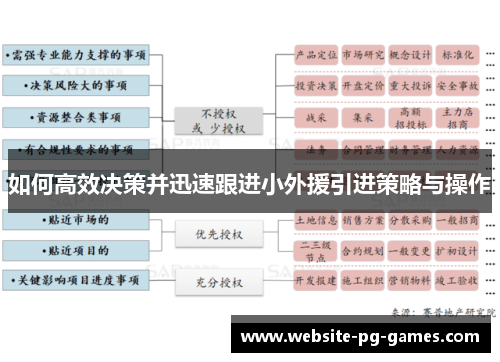 如何高效决策并迅速跟进小外援引进策略与操作