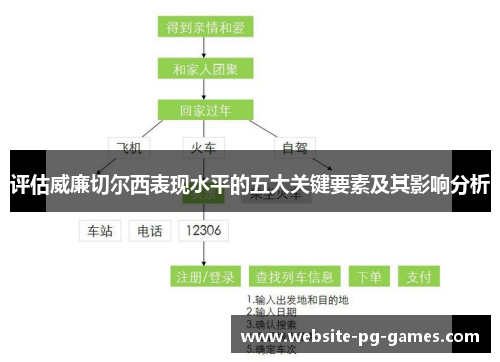 评估威廉切尔西表现水平的五大关键要素及其影响分析