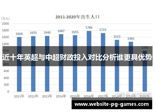 近十年英超与中超财政投入对比分析谁更具优势