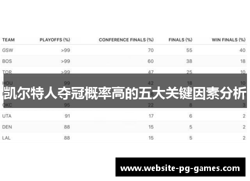 凯尔特人夺冠概率高的五大关键因素分析