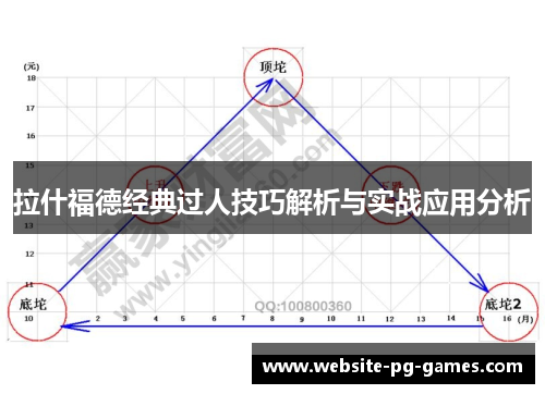 拉什福德经典过人技巧解析与实战应用分析
