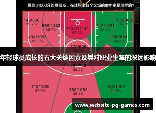 年轻球员成长的五大关键因素及其对职业生涯的深远影响