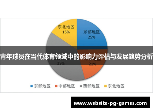 青年球员在当代体育领域中的影响力评估与发展趋势分析