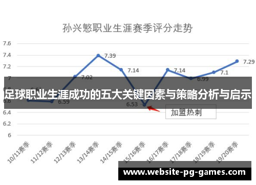 足球职业生涯成功的五大关键因素与策略分析与启示
