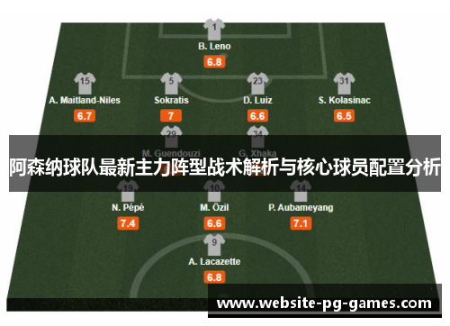 阿森纳球队最新主力阵型战术解析与核心球员配置分析